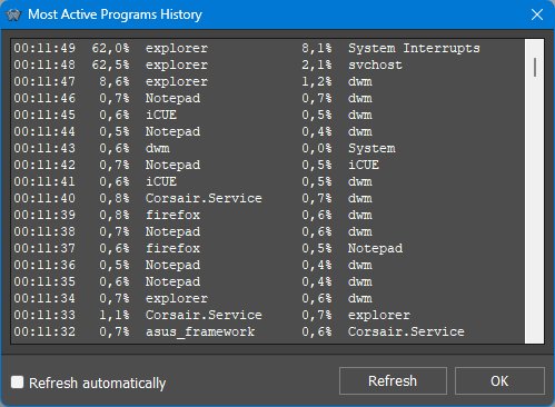 CPU Meter Most Active Programs panel